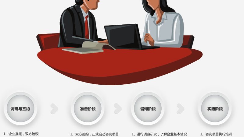 在选择管理咨询公司时，以下话术禁忌需注意：